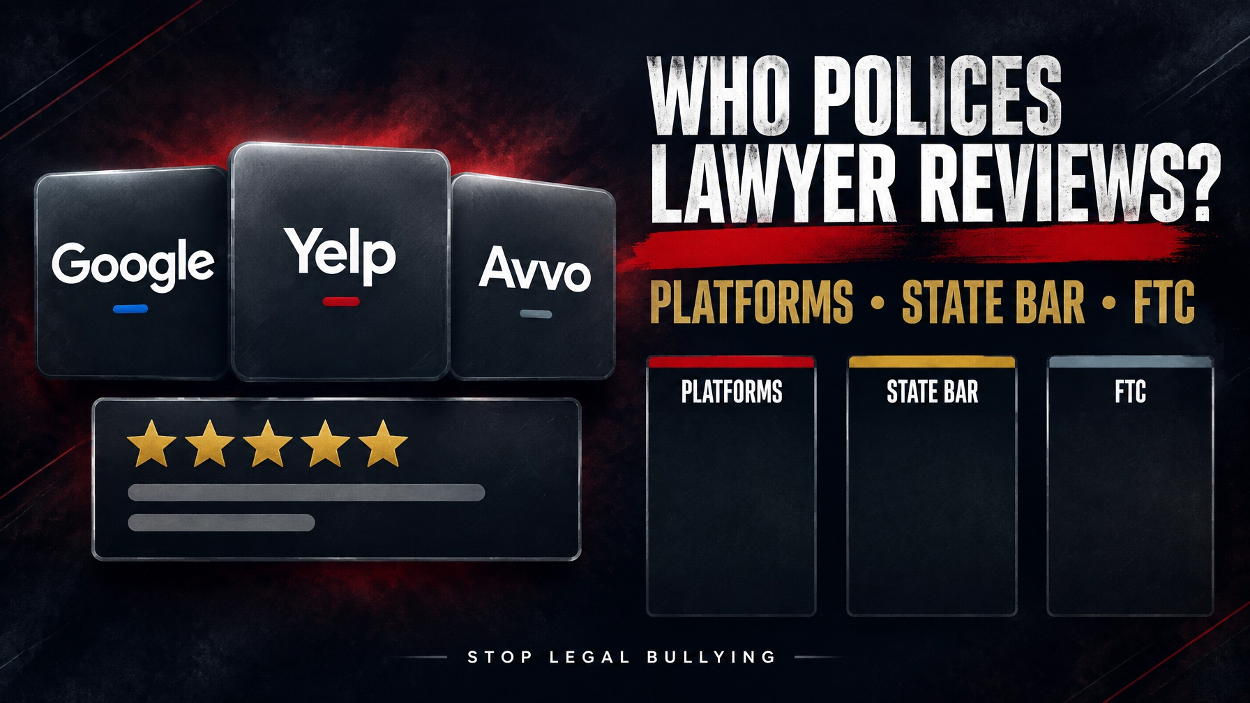 Editorial graphic asking Who polices lawyer reviews? with Google, Yelp and Avvo labels and separate Platforms, State Bar and FTC panels.